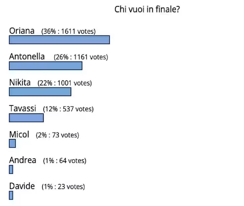 GF Vip 7 colpo scena